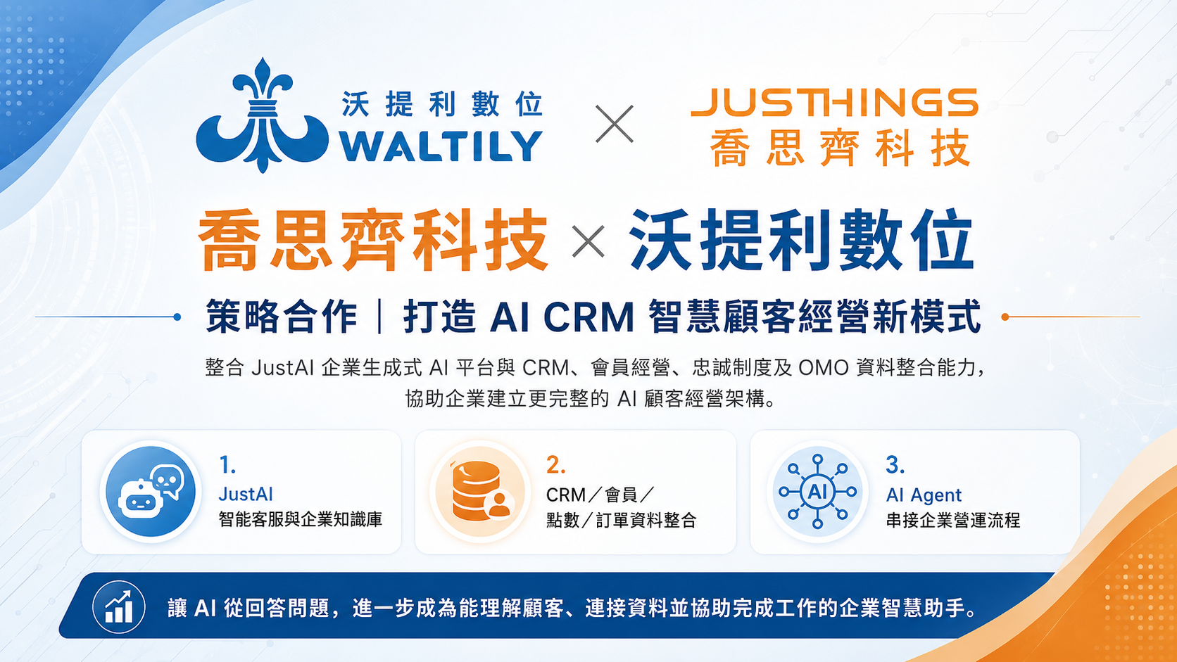 喬思齊科技攜手沃提利數位，打造 AI CRM 智慧顧客經營新模式